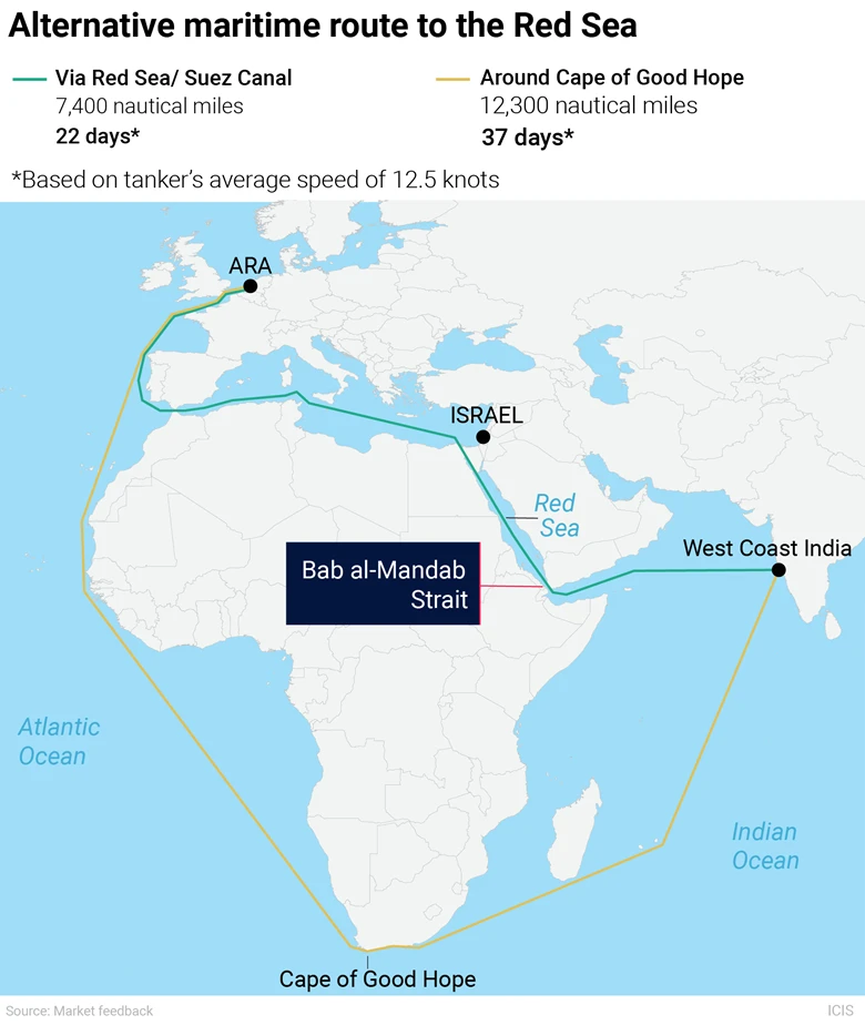 531624shippingroutes1icis231596